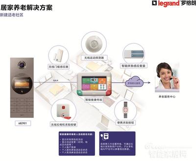 对话罗格朗王凤 借三十年深厚底蕴，点亮智慧养老新篇章